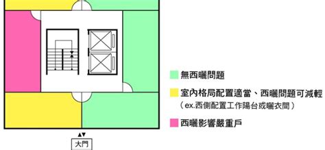 西曬房|室內設計師教你如何挑選西曬房